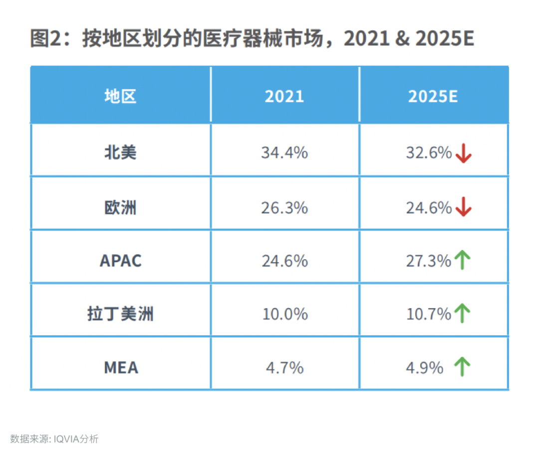 展望2025:全球医疗器械行业新趋势 - 云智瑶-新一代智慧医院建设服务商