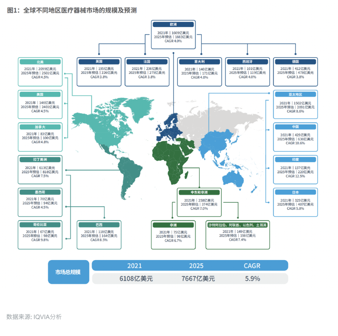 展望2025:全球医疗器械行业新趋势 - 云智瑶-新一代智慧医院建设服务商